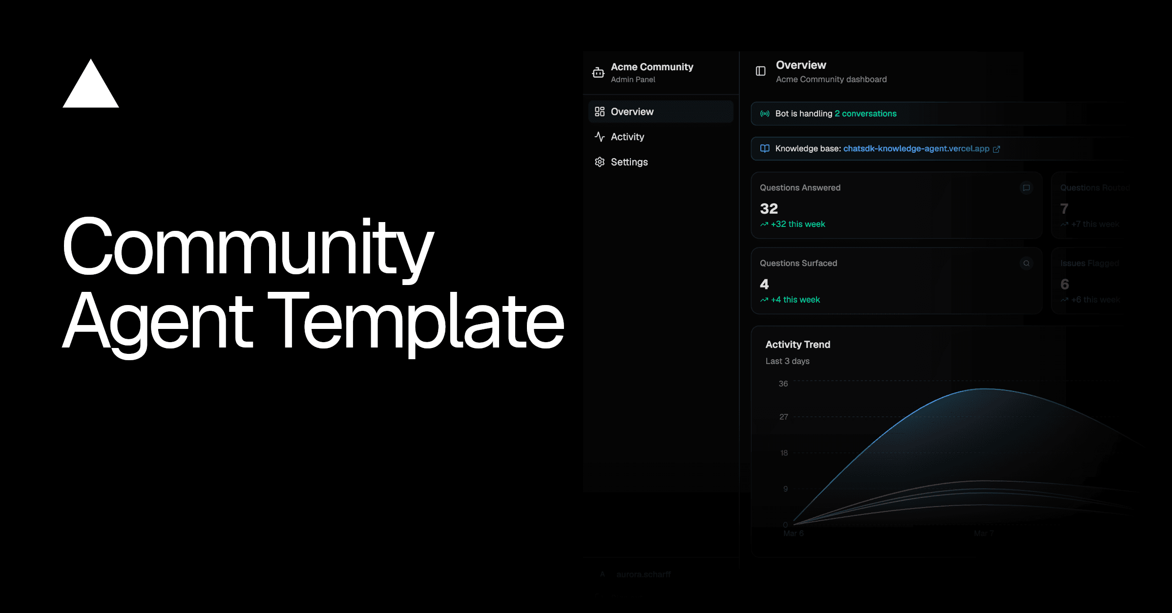 Community Agent Template preview