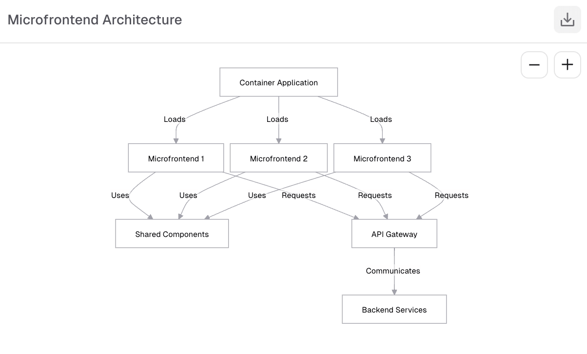 v0 has systems design expertise that allows it to propose efficient, scalable architectures tailored to specific project requirements.