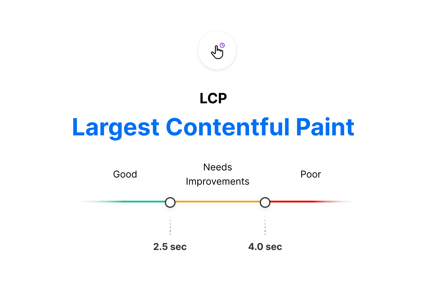 The lower your LCP metric, the better your page experience will be.