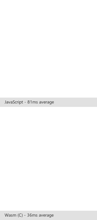 In this example, a JavaScript and C edge function (compiled in Wasm) run via brute force to solve a maze. For each solve, an SVG is created and the maze updated.