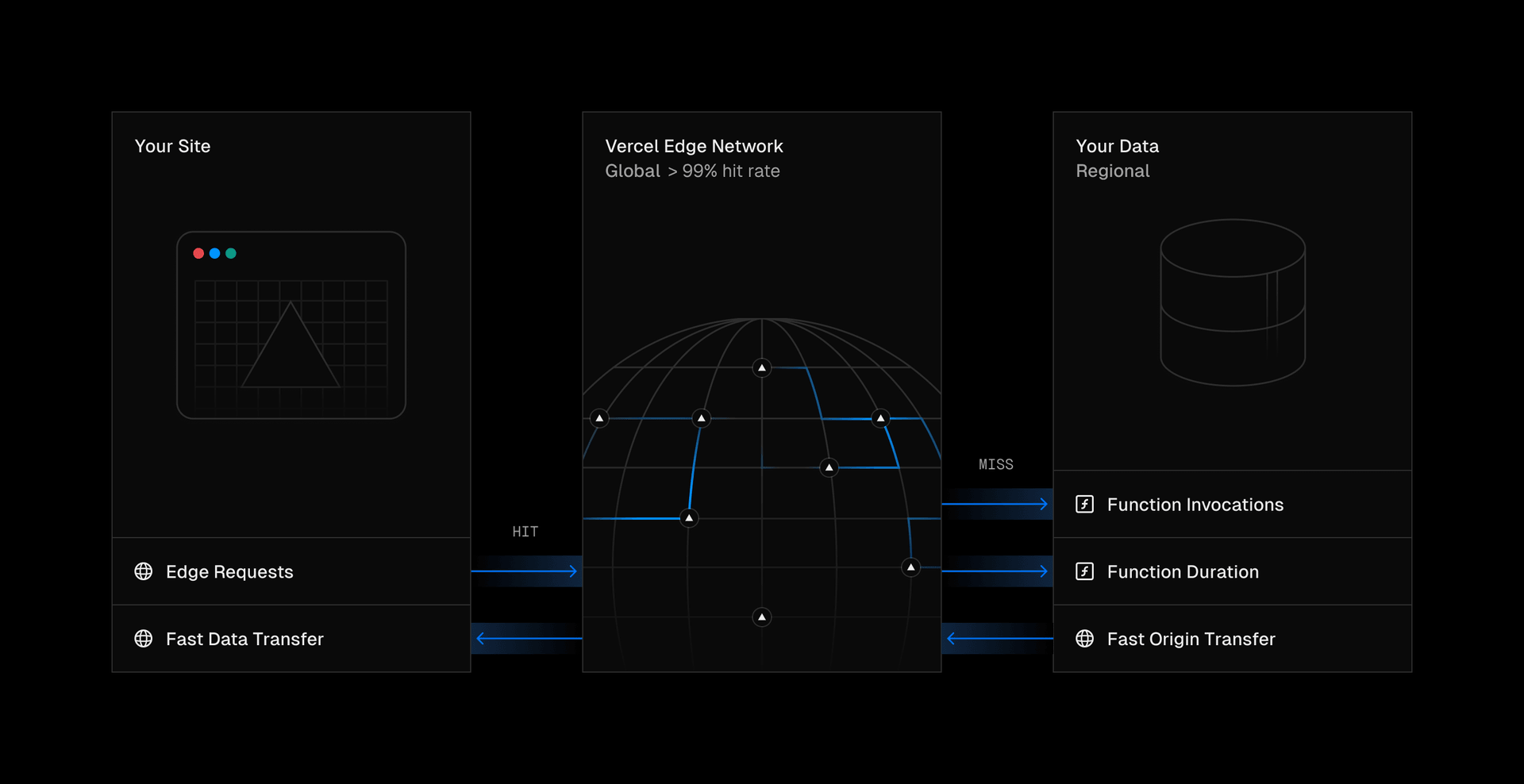 Visualize how our more granular infrastructure metrics are accrued.