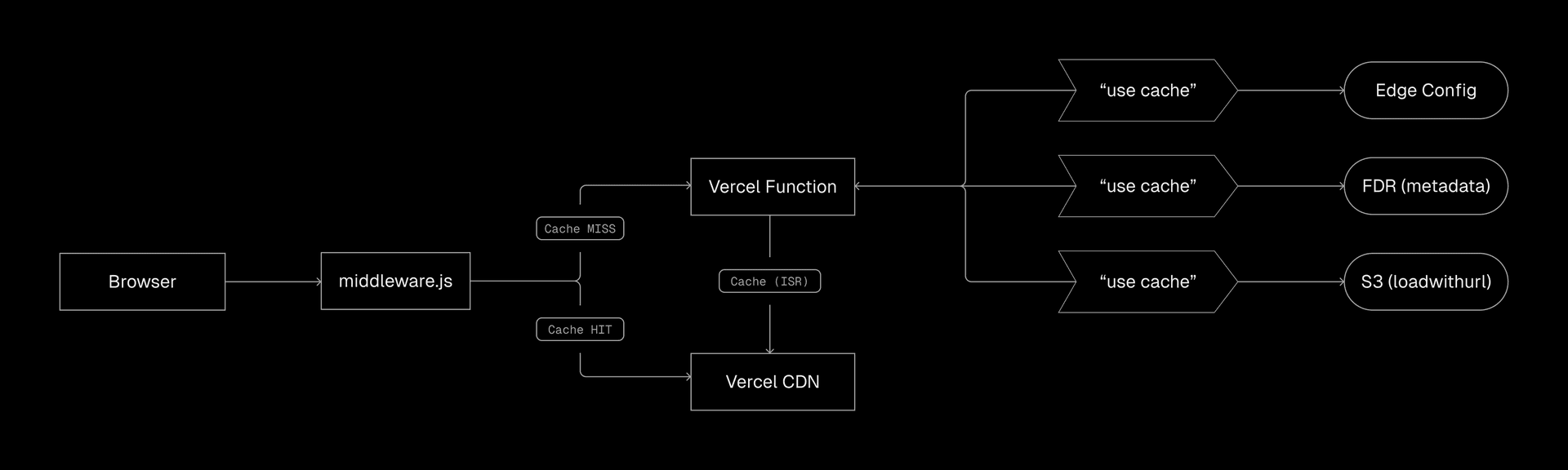 The architecture behind prod.ferndocs.com
